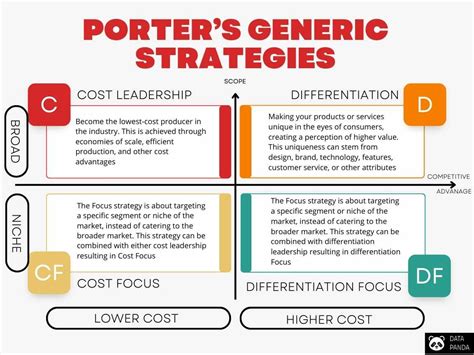 how effective are generic strategies